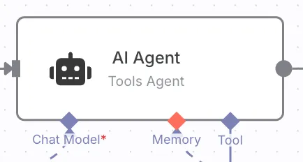 Code Nodes Example